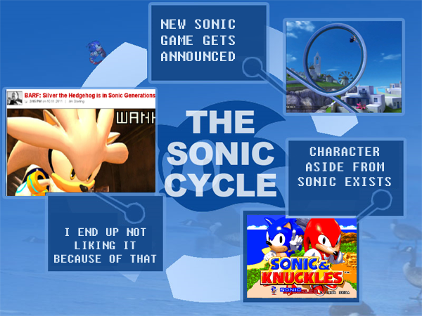 SONIC GENERATIONS IS BAD? BY GAMZERGUY